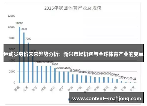 运动员身价未来趋势分析:新兴市场机遇与全球体育产业的变革 运动员身价未来趋势分析:新兴市场机遇与全球体育产业的变革